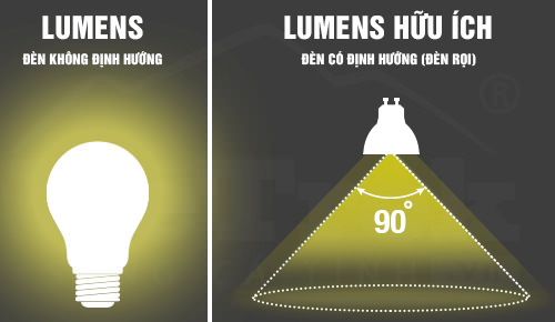 lumens huu ich wetrek vn